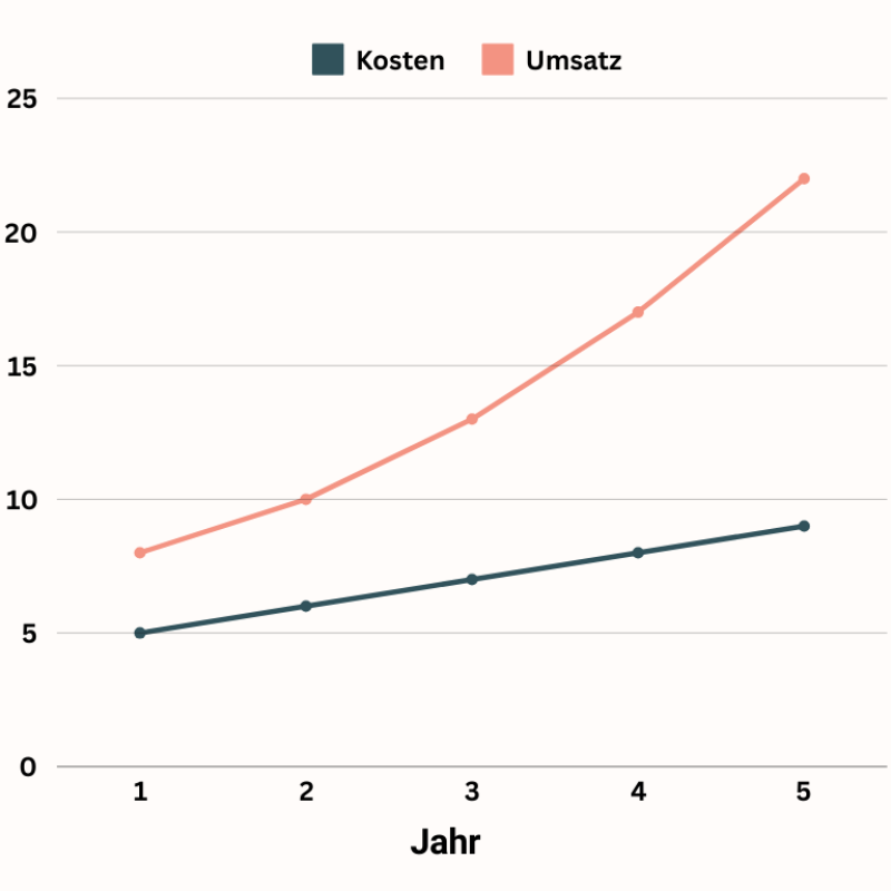 Leistungen Scalus Leistungen Scalus